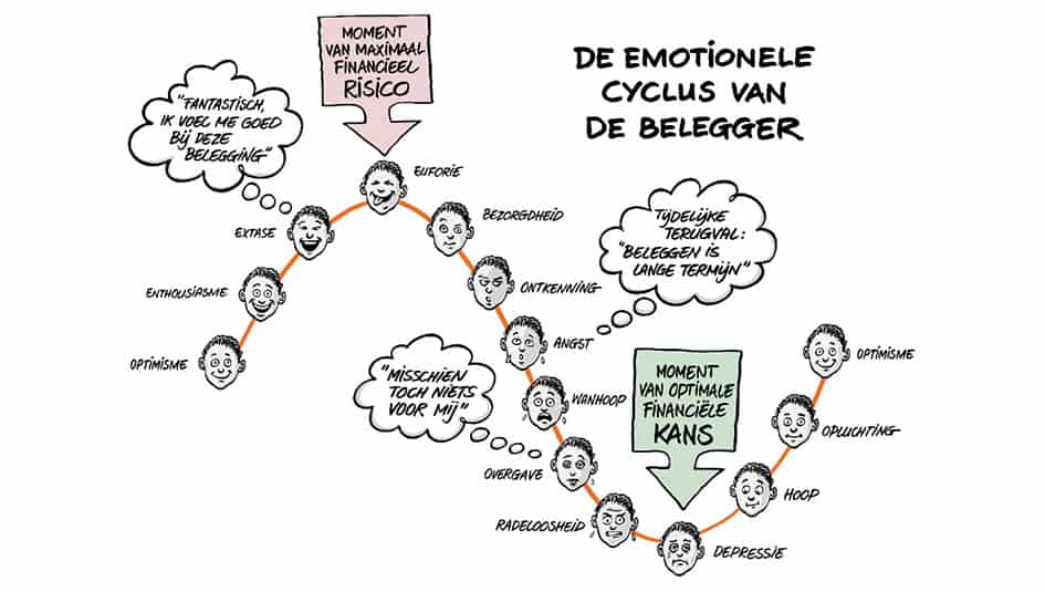 De toegevoegde waarde van een adviseur