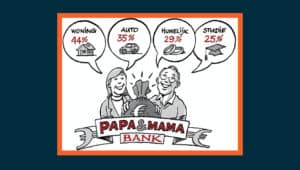 Maak kennis met de ‘papa en mama bank’